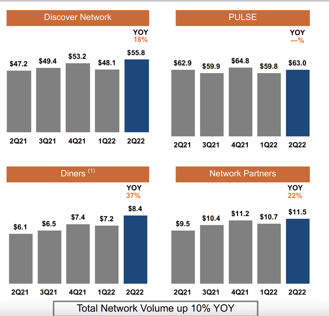 Q2 2022 Earnings Presentation