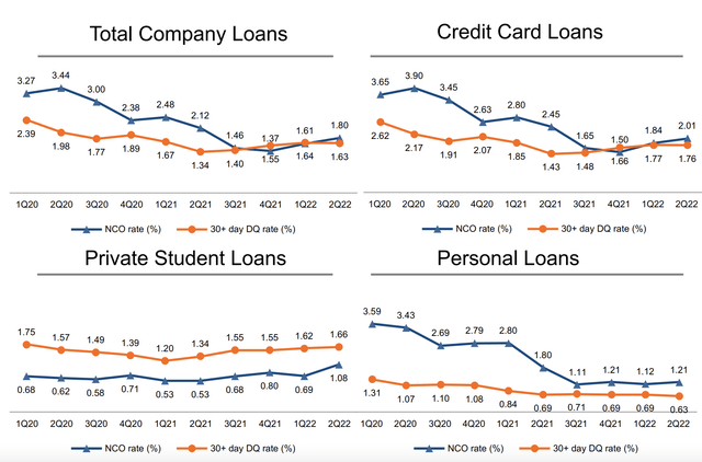 Q2 2022 Earnings Presentation