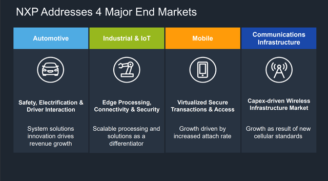 NXP Business Overview