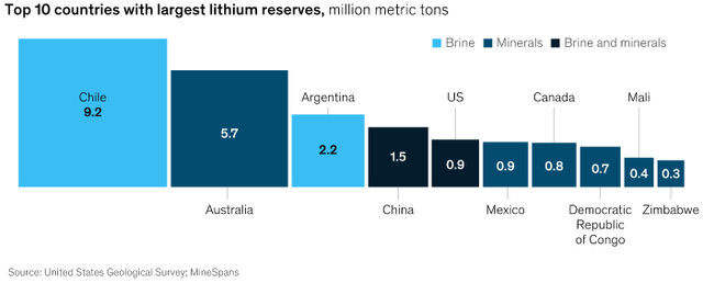 lithium reserves