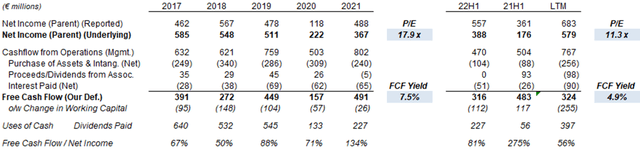 Mowi Net Income & Cashflows (2017 to H1 2022)