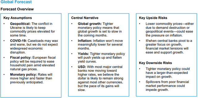 Forecast Overview