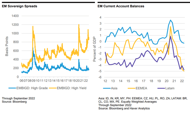 EM Sovereign Spreads