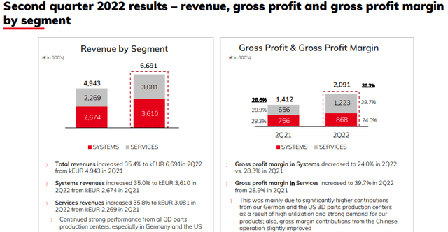 Q2 Results Overview