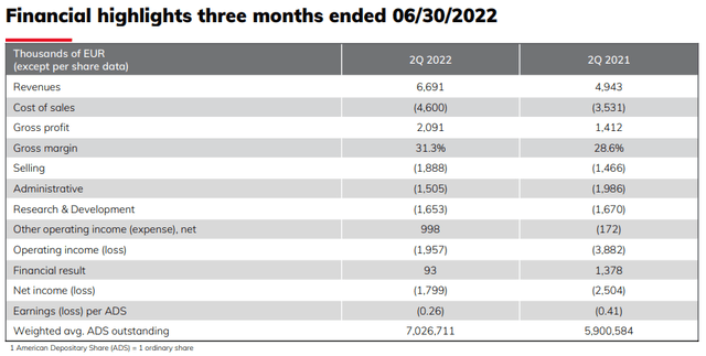 Financial Highlights