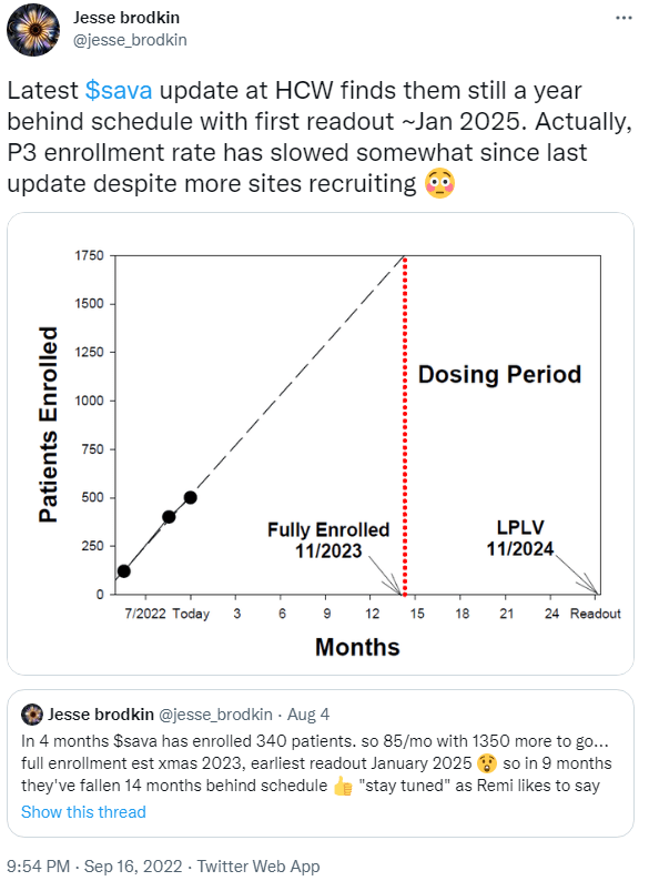 Predicted SAVA enrollment rate