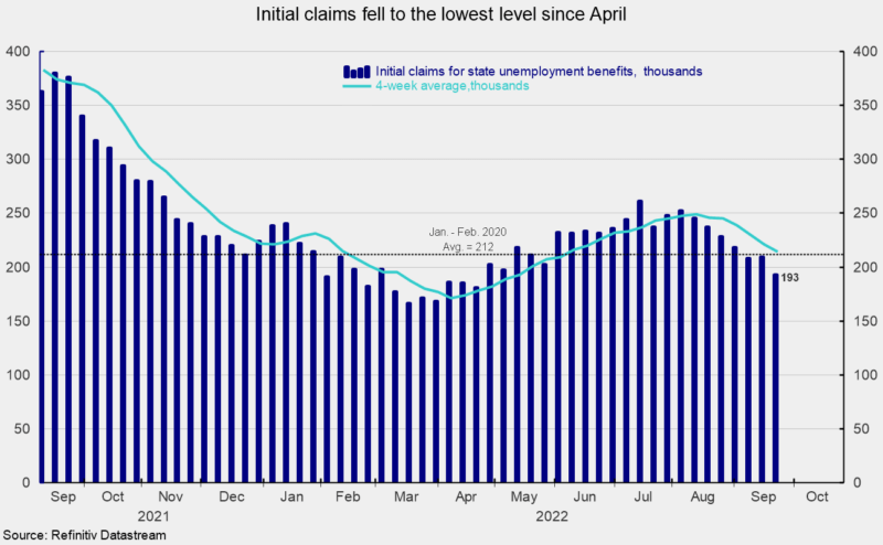Initial claims for state unemployment benefits