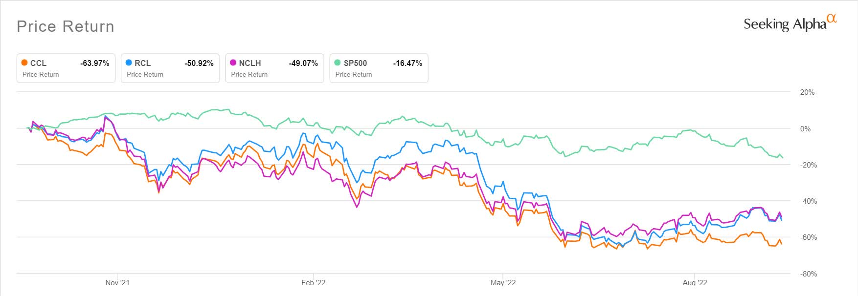 Carnival Q3 earnings preview Can narrower losses buoy sinking share