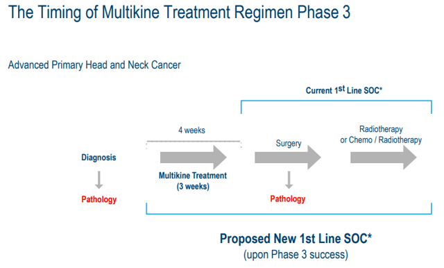 Proposed Multikine New SOC