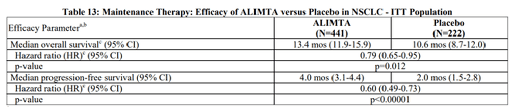 Alimta confirmatory study survival benefit