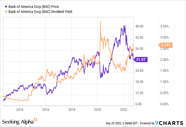 Cd Vs Alpha Chart Example Stocks You Should Consider Selling In Favor Of Brokered CDs | Seeking Alpha