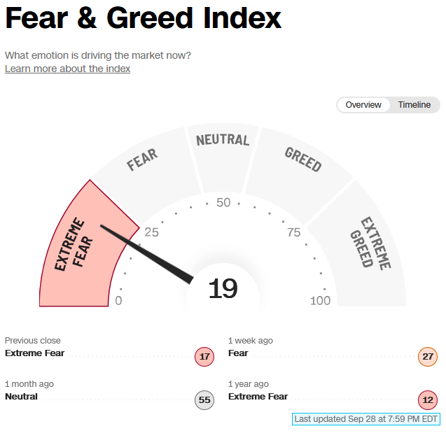 fear and greed