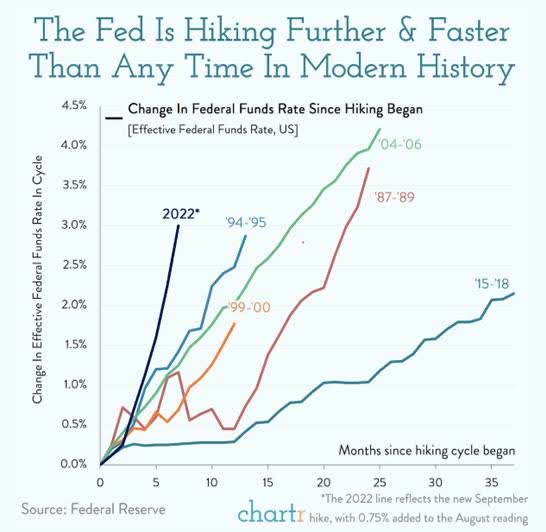 Federal Reserve Hike