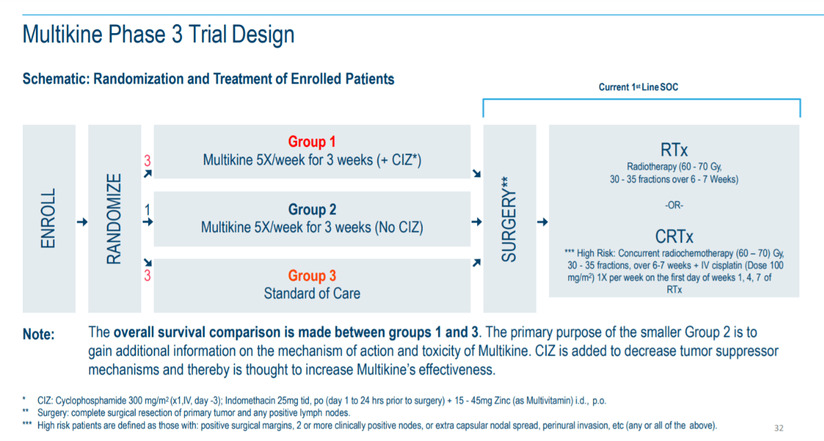 Phase 3 Trial Design