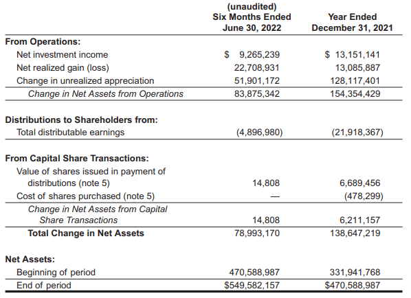 PEO Semi-Annual Report