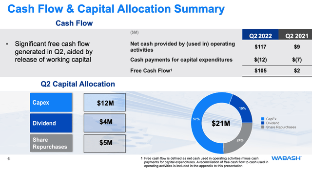 Wabash Cash Flow and Capital Allocation