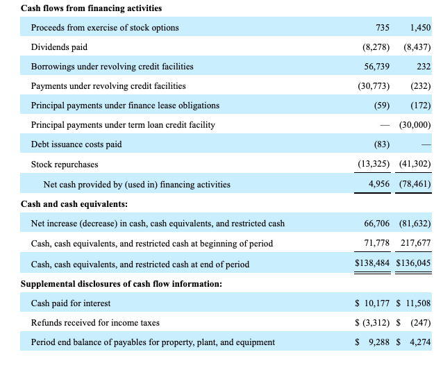 Wabash Cash Flow Statement