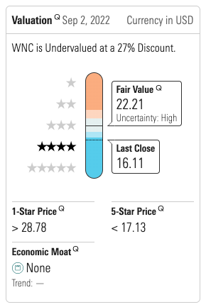 WNC stock Valuation