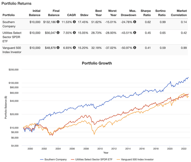 Portfolio Visualizer