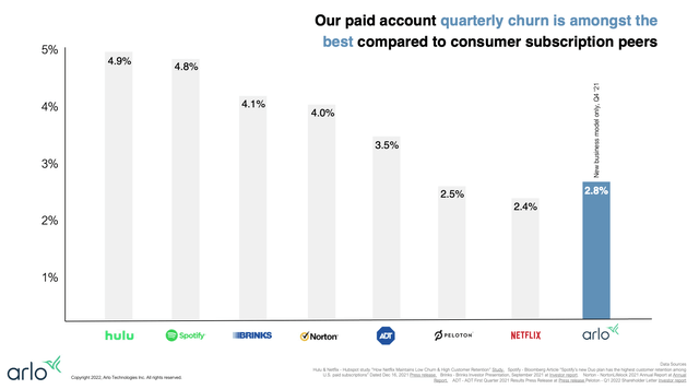 Arlo churn rates