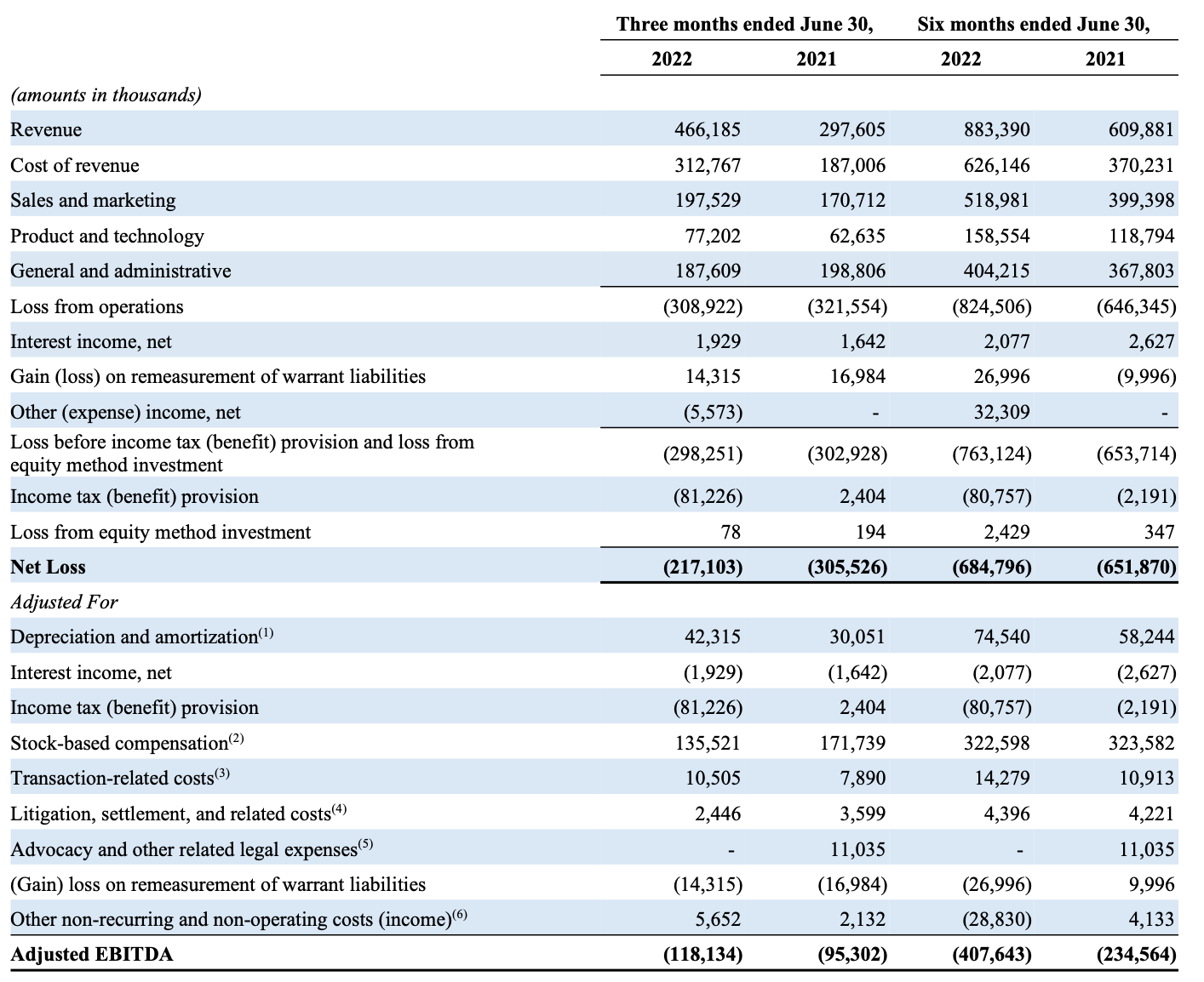 DraftKings Stock Keep Buying While It's Low (NASDAQDKNG) Seeking Alpha