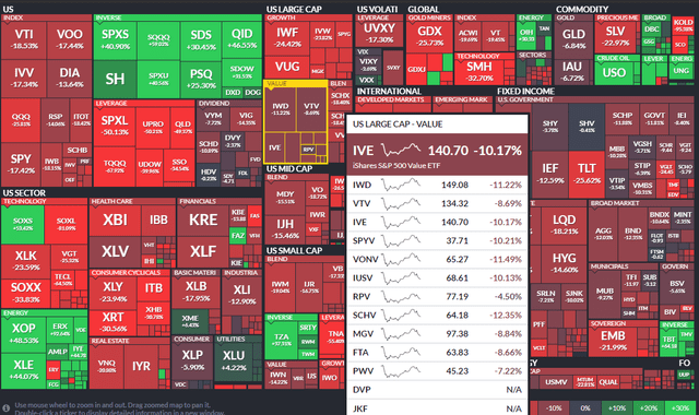 Year-to-Date ETF Performance Heat Map