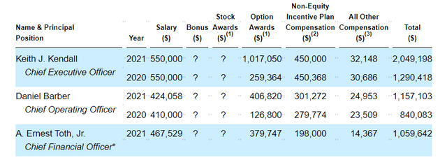 Executive Compensation