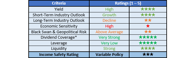 ConocoPhillips Ratings