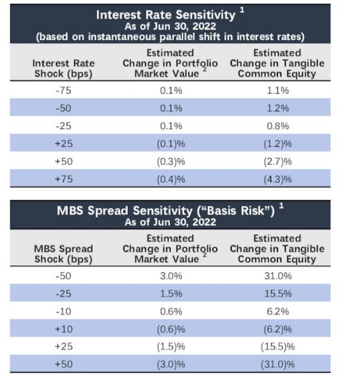 AGNC Stock Why You Got 1.2 Annual Total Returns And What's Next