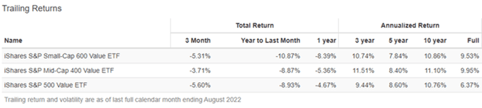 Value ETFs: A Beginner's Guide | Seeking Alpha