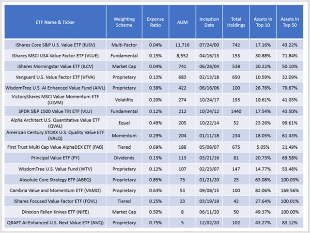 All-Cap Value ETF General Information