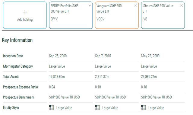 S&P 500 Value Index ETFs Overview
