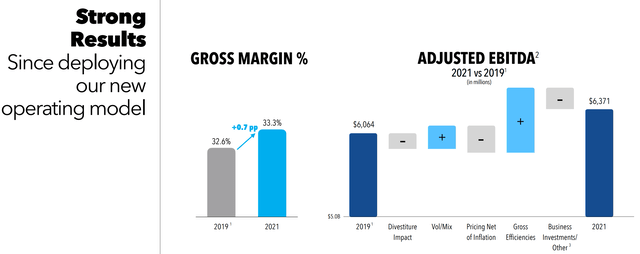KHC stock, Kraft Heinz gross margin