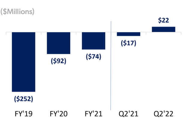 Net Income