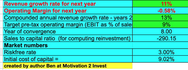 Chewy stock valuation 1