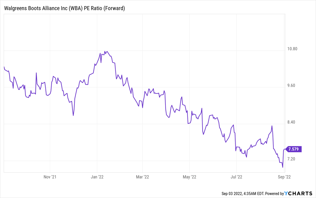 Walgreens: A Falling Knife, But Could Suit Income Investors (nasdaq:wba 