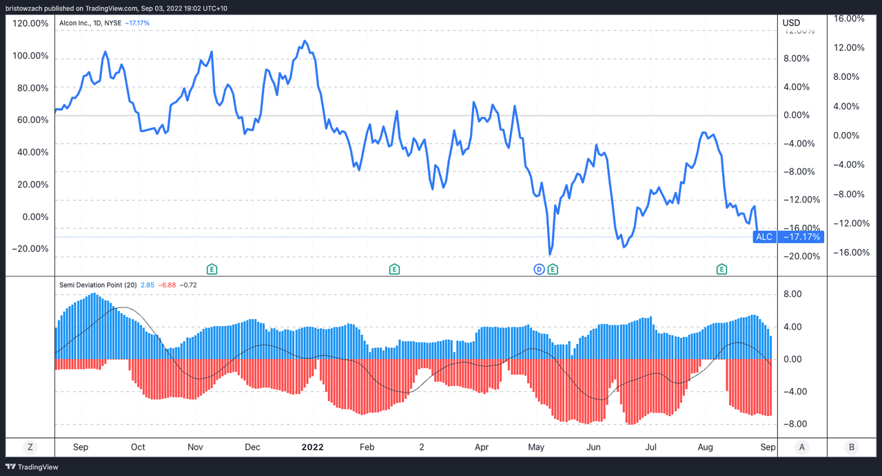 TradingView Chart