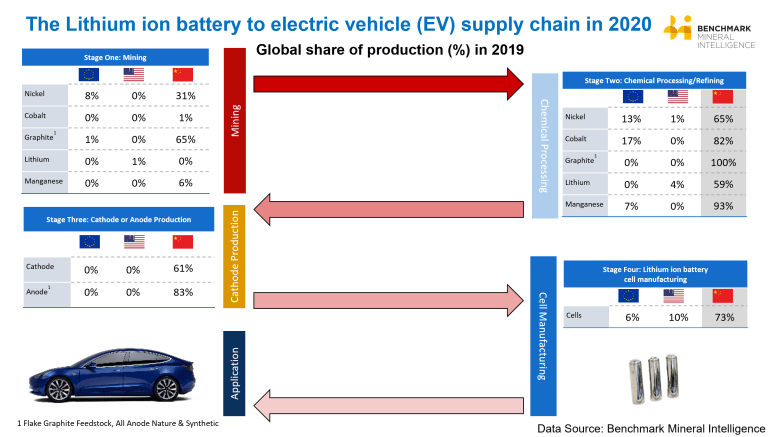 Tesla Lithium Supply Chain Discount, 52% OFF | www.quadrantkindercentra.nl
