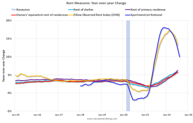Apartment inflation