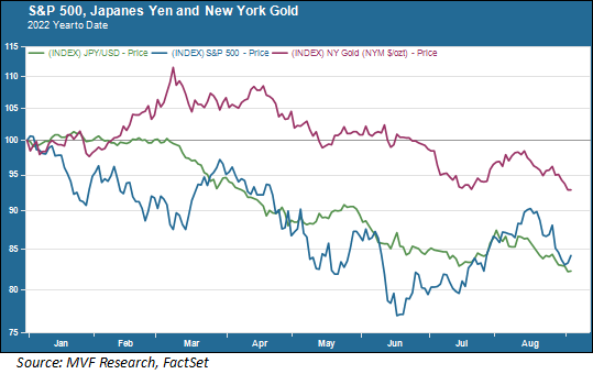 No Market For Old Hedges | Seeking Alpha