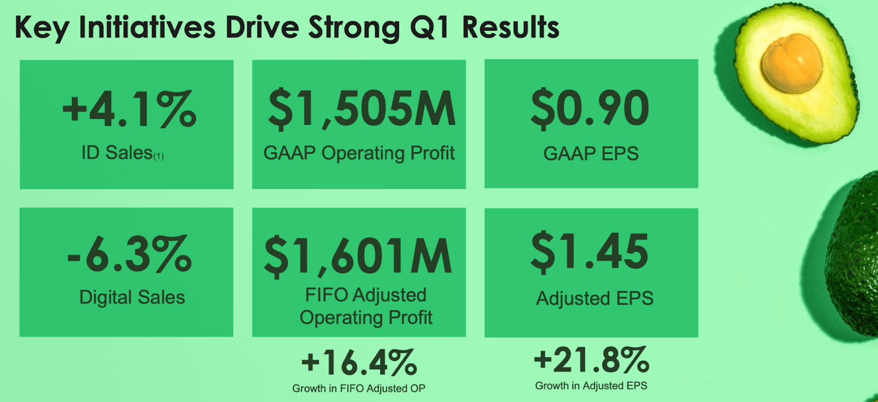 Kroger financial snapshot