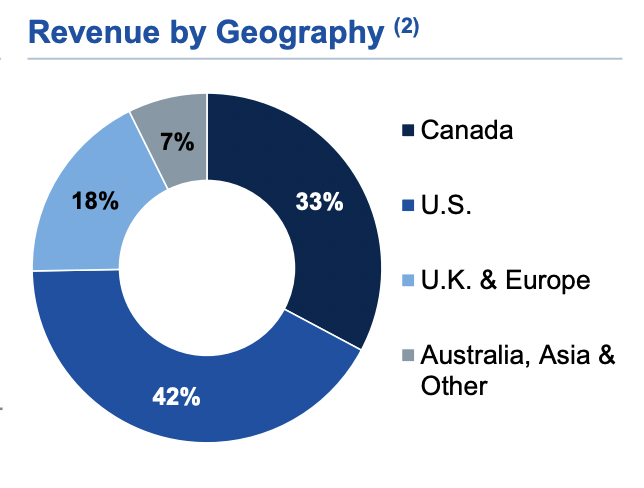 TD And Royal Bank: Buy Canada's Stellar Growth (NYSE:TD) (NYSE:RY ...