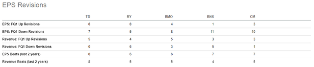 td canadian banks comparison earnings beats