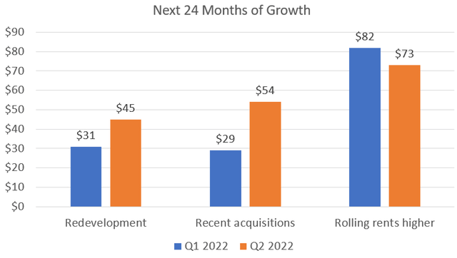 Chart, bar chart Description automatically generated