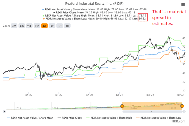 Chart, line chart Description automatically generated