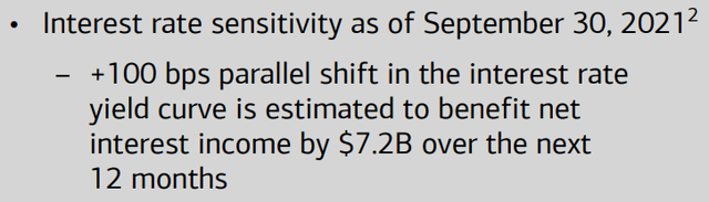 Interest Income