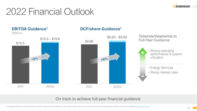 Strong EBITDA and DCF guidance