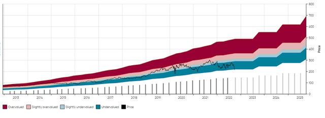 AMT MAD Chart