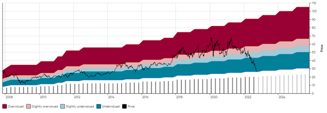 INTC MAD Chart