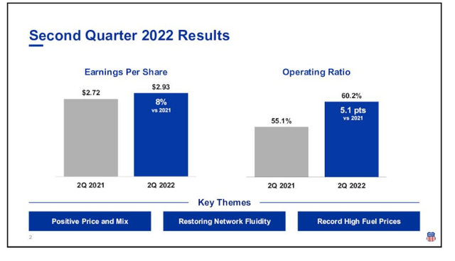 8% EPS growth